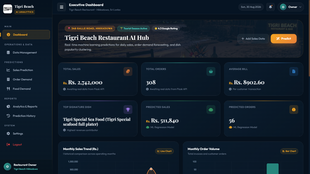 Tigri Beach Restaurant AI Hub Dashboard